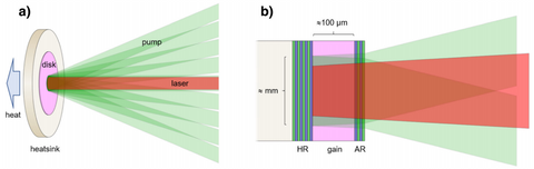 超快激光不只是快 - TRUMPF Scientific Lasers公司超高能量超快激光系统