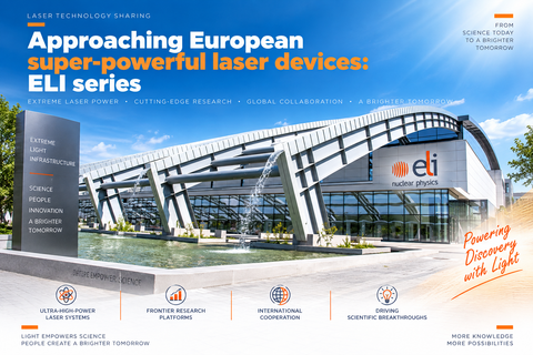 Approaching European super-powerful laser devices: ELI series (2)