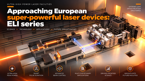 Approaching European super-powerful laser devices: ELI series (1)
