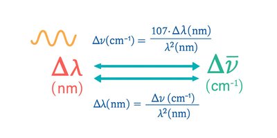wq-calc-bandwidth-frequency