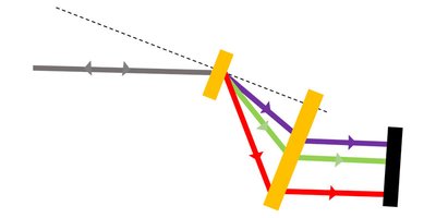 wq-calc-grating-aperture