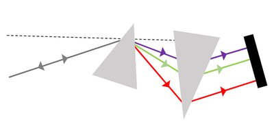 wq-calc-prism-pair-dispersion