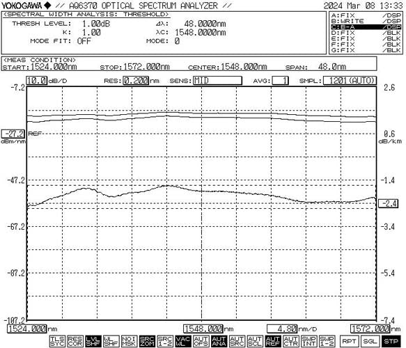 C++ band gain-flattened erbium-doped fiber amplifier