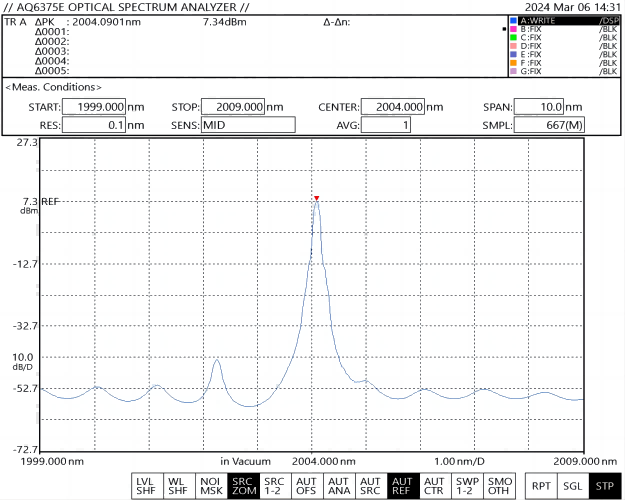 2000nm wavelength single-mode fiber-coupled laser