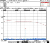 L-band Erbium-doped Fiber Small Signal Amplifier