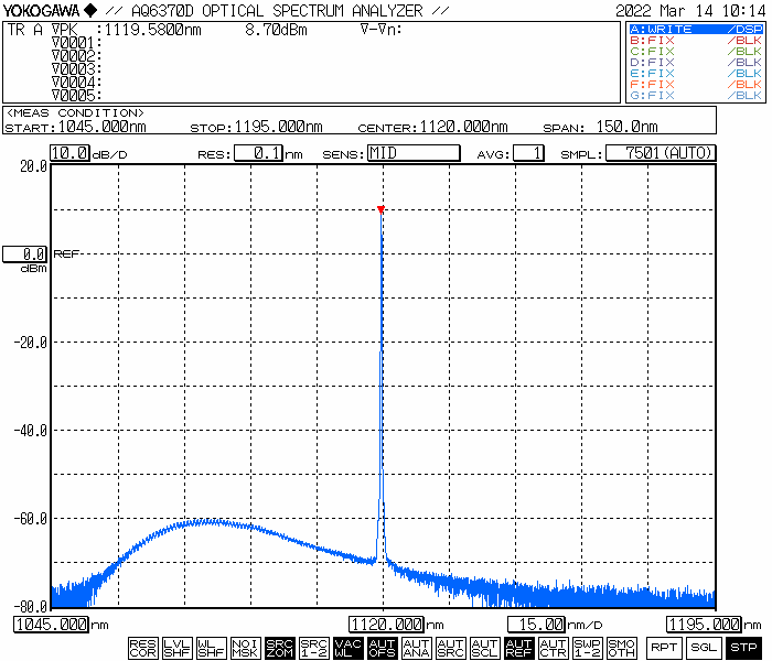 1120nm single wavelength laser