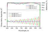 800nm Chirped Mirror -50fs² PC1971-50-L-25.4-6.35 — reflectance curve
