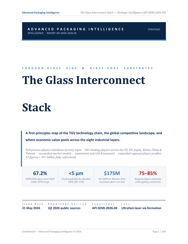 TGV Strategic Intelligence Report cover
