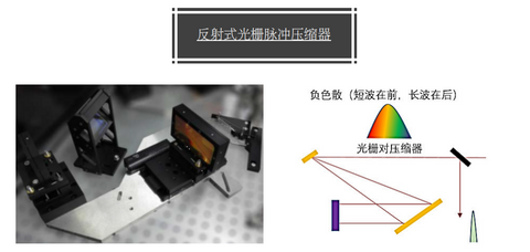 波量科技-超快光栅脉冲压缩器
