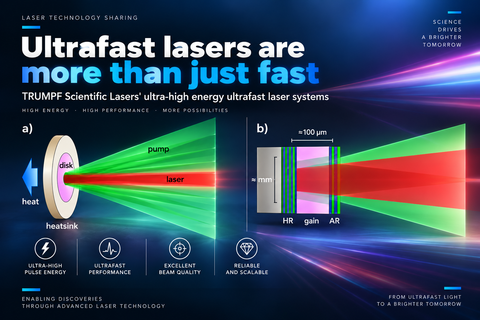 Ultrafast lasers are more than just fast - TRUMPF Scientific Lasers' ultra-high energy ultrafast laser systems