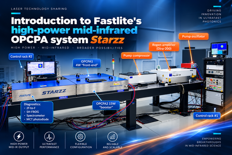 Introduction to Fastlite's high-power mid-infrared OPCPA system Starzz