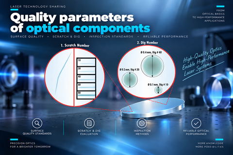 [Commonly used optical components] Quality parameters of optical components (1)