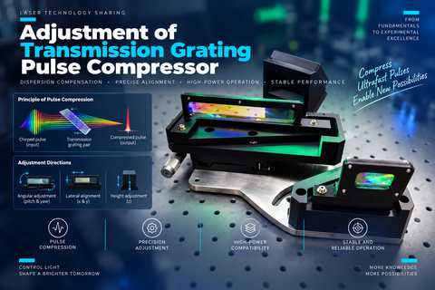 [Basic Optics Skills] Adjustment of Transmission Grating Pulse Compressor
