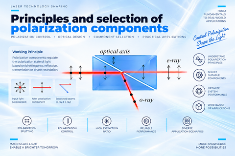 [Commonly used optical components] Principles and selection of polarization components