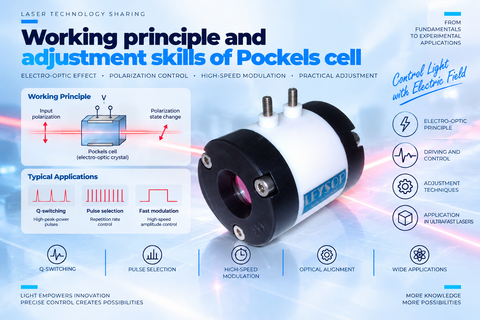 [Instrument usage skills] Working principle and adjustment skills of Pockels cell