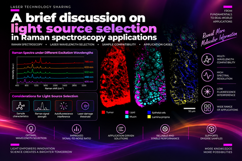 [Laser Technology Sharing] A brief discussion on light source selection in Raman spectroscopy applications