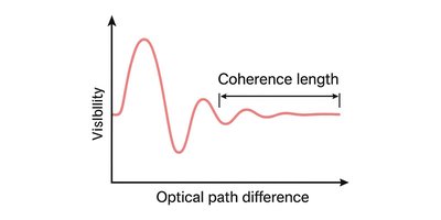 wq-calc-coherence-length