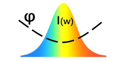 wq-calc-fourier-limited-pulse