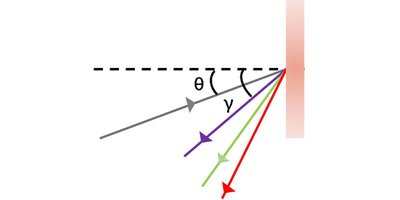 wq-calc-grating-angle