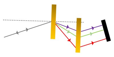 wq-calc-grating-pair