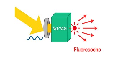 wq-calc-nd-yag-absorption