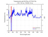 Curve - Transmission and OD Plot of ET365_10x