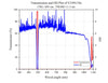 Curve - Transmission and OD Plot of ET495_10x