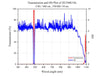Curve - Transmission and OD Plot of ZET488_10x