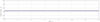 14h Power Stability — Graph