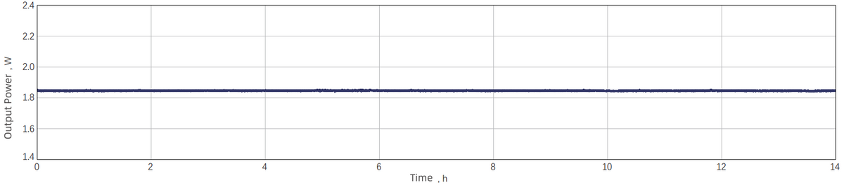 14h Power Stability — Graph