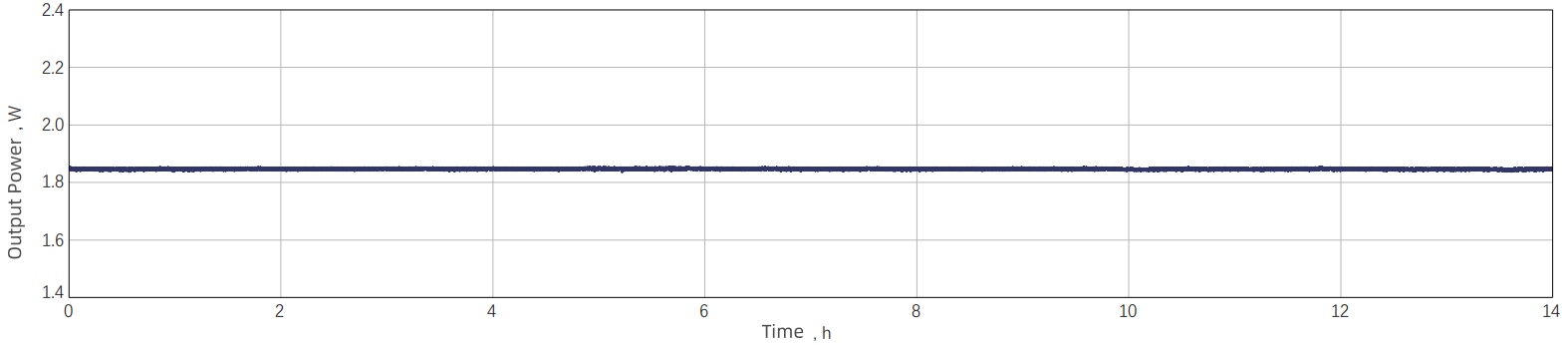 14h Power Stability — Graph