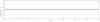 16-Hour Power Stability — Graph