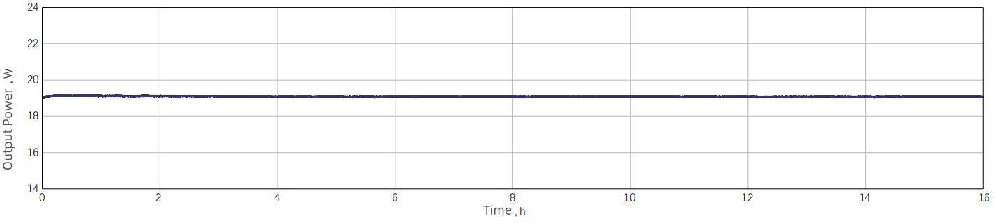 16-Hour Power Stability — Graph