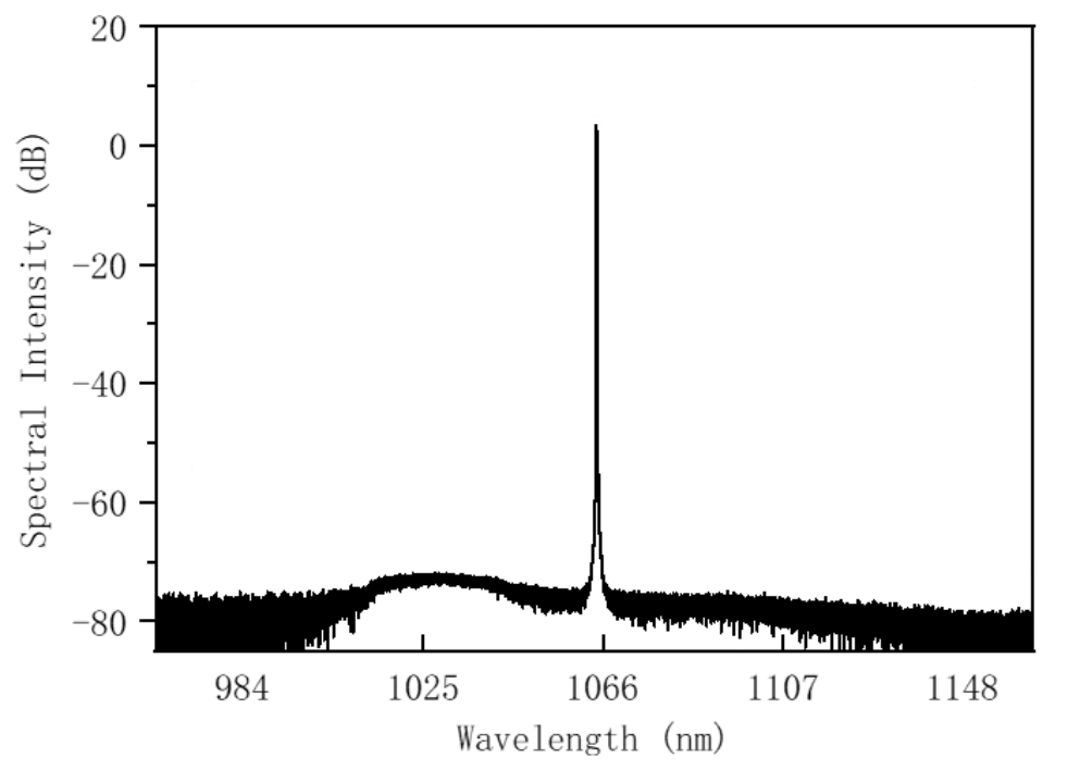 1014.8-1162nm Fiber DFB laser