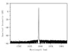 1695-2140nm Fiber DFB laser