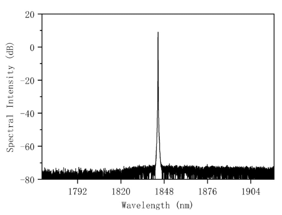 1695-2140nm Fiber DFB laser
