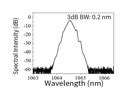 1064nm High-power picosecond laser