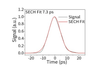 1064nm High-power picosecond laser