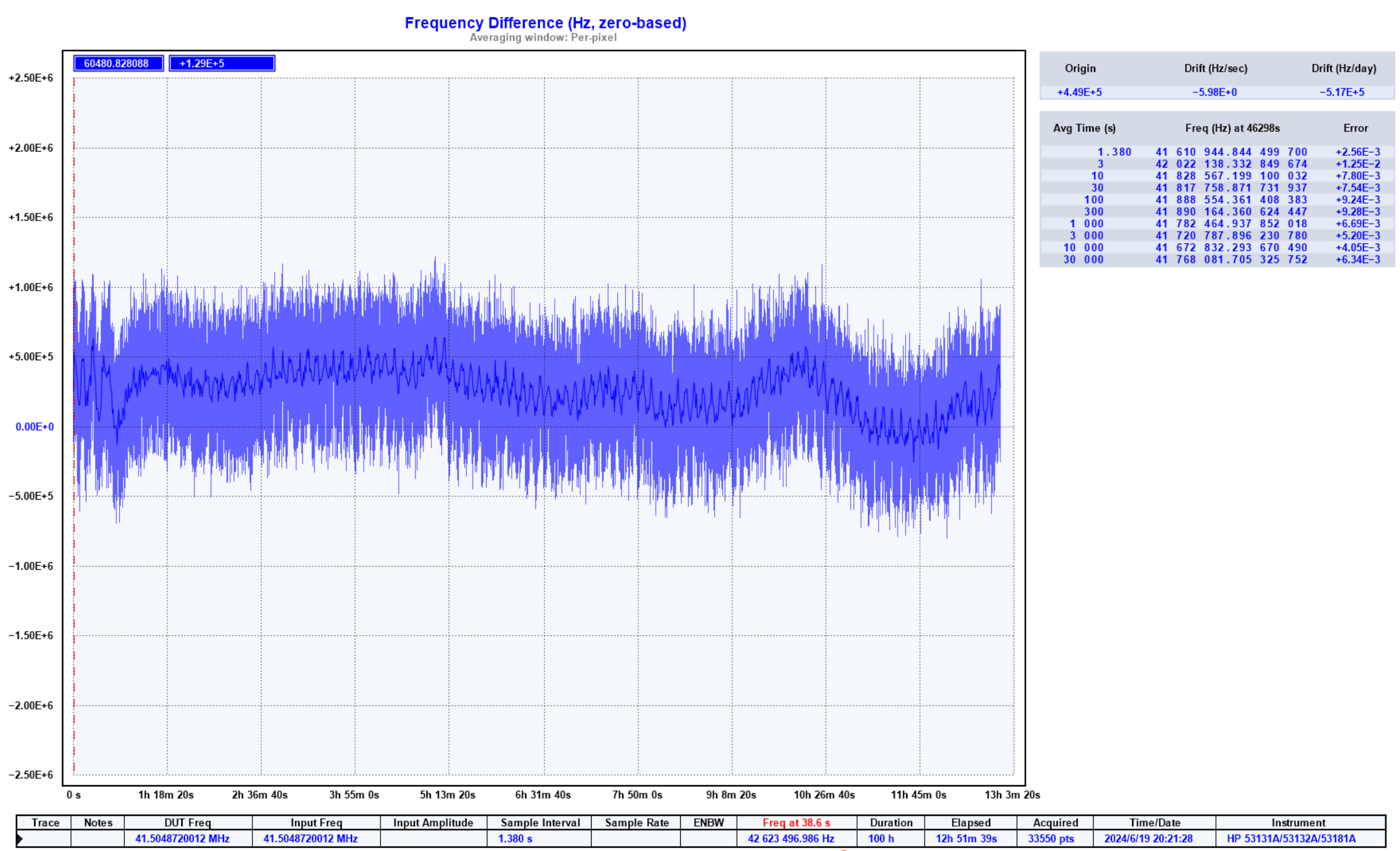 1544nm Frequency stabilized laser