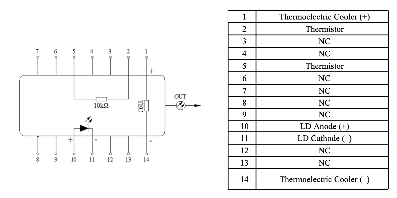 1060-1625nm Fixed external cavity diode laser