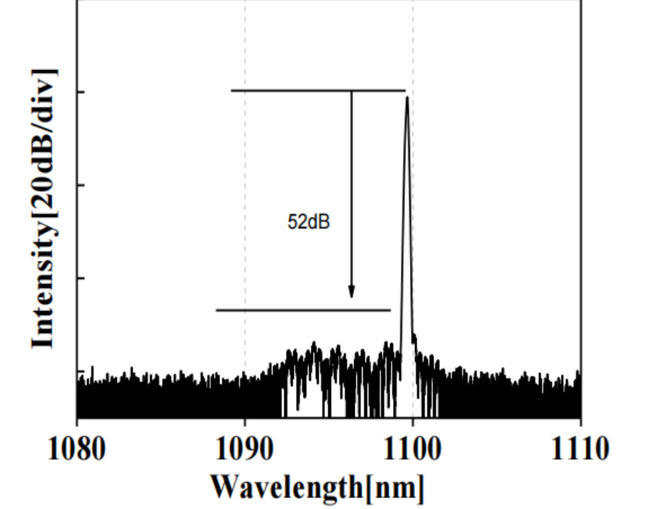 1099nm Pulse laser