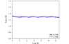 297nm Narrow linewidth laser