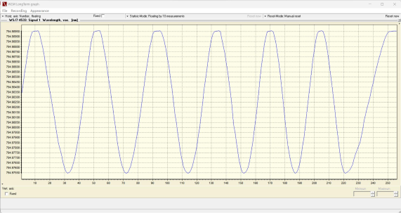 795nm Narrow linewidth laser