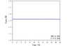 759nm Narrow linewidth laser