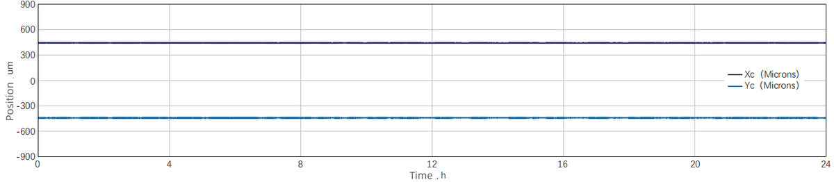 24-Hour Power Stability — Graph