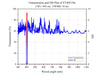 Curve - Transmission and OD Plot of ET405_10x
