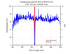 Curve - Transmission and OD Plot of RET633_5x