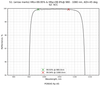 Damage-Resistant 1030nm Femtosecond Mirror 45° SCC reflectance curve