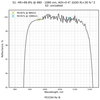 Damage-Resistant 1030nm Femtosecond Mirror 0 - 4° reflectance curve