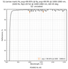 Damage-Resistant 1030nm Femtosecond Mirror 45° reflectance curve